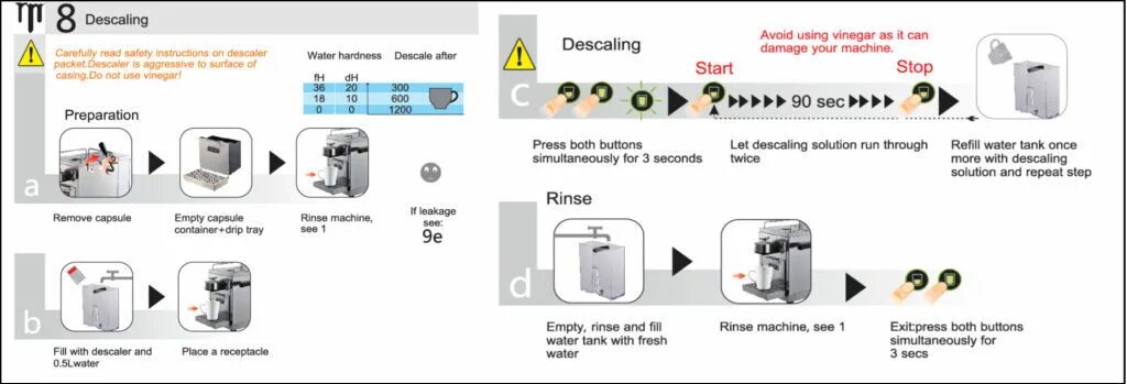 Nespresso очистка от накипи. Nespresso Descaling инструкция. Descaling Kit для кофемашин системы Nespresso. Средство для очистки кофемашины неспрессо Дескалинг. WMF Descaling solutions инструкция.