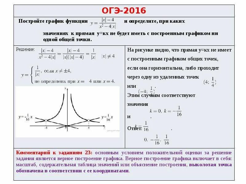 Решение 23 задачи огэ. Как построить график функции ОГЭ. Построение графиков 23 задание ОГЭ. ОГЭ построение графиков функций. Как строить графики функций ОГЭ.