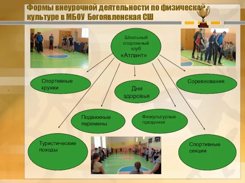 Программа спортивные игры внеурочная деятельность. Формы внеурочной деятельности по физре. формы внеурочной деятельности по физической культуре. формы работы по физкультуре. внеурочная деятельность физическая культура.