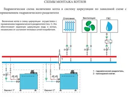 Схема монтажа котлов