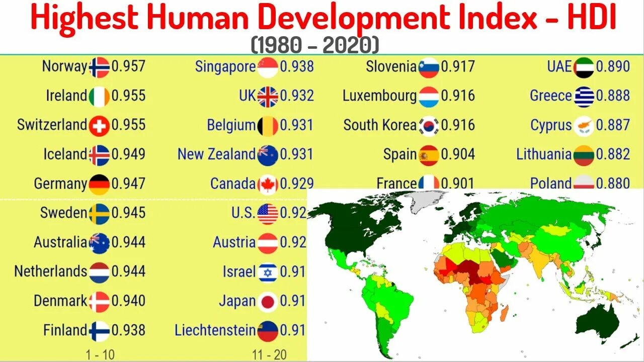 Human index. HDI by Country. HDI Index. Human Development Index (HDI). HDI South Korea.