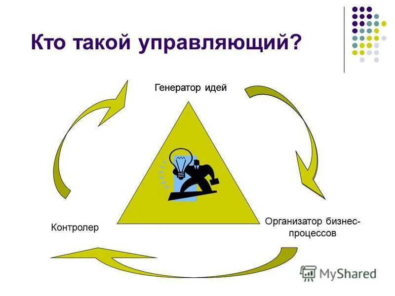 Манипулировать. Доверительное управление может быть. Кто такой управляющий. Менеджмент это профессия. Антикризисный управляющий кто это.