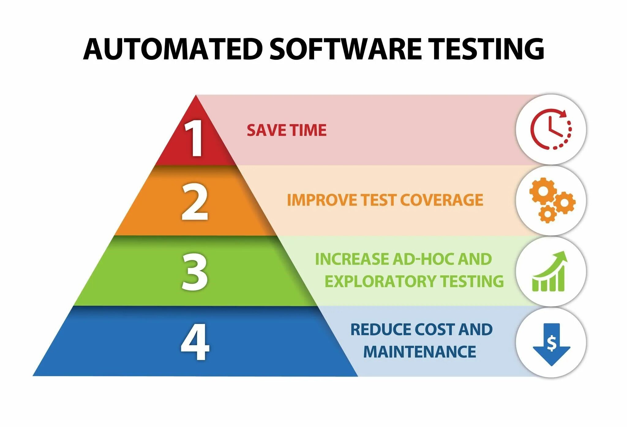 Энергограмма тест. Software Automation Testing. Automated Testing. Automated software Testing. Типы Test Design.