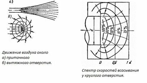 Движение воздуха. Давление в центре циклона и антициклона. Характер движения воздуха. Характер движения воздуха. Значение движения воздуха.