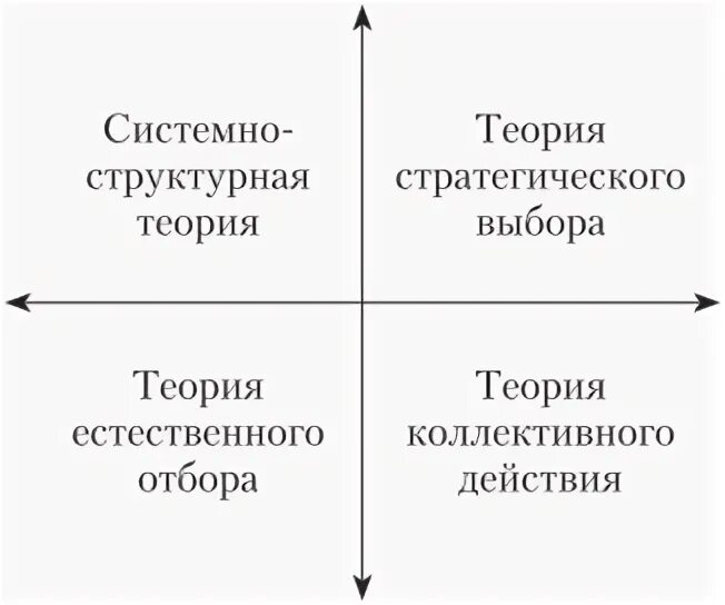 Второе положение структурной теории. Теоретик структурной модели организации. назовите теоретика структурной модели организации. структурная теория. структурная теория семьи с. минухина.картинка.
