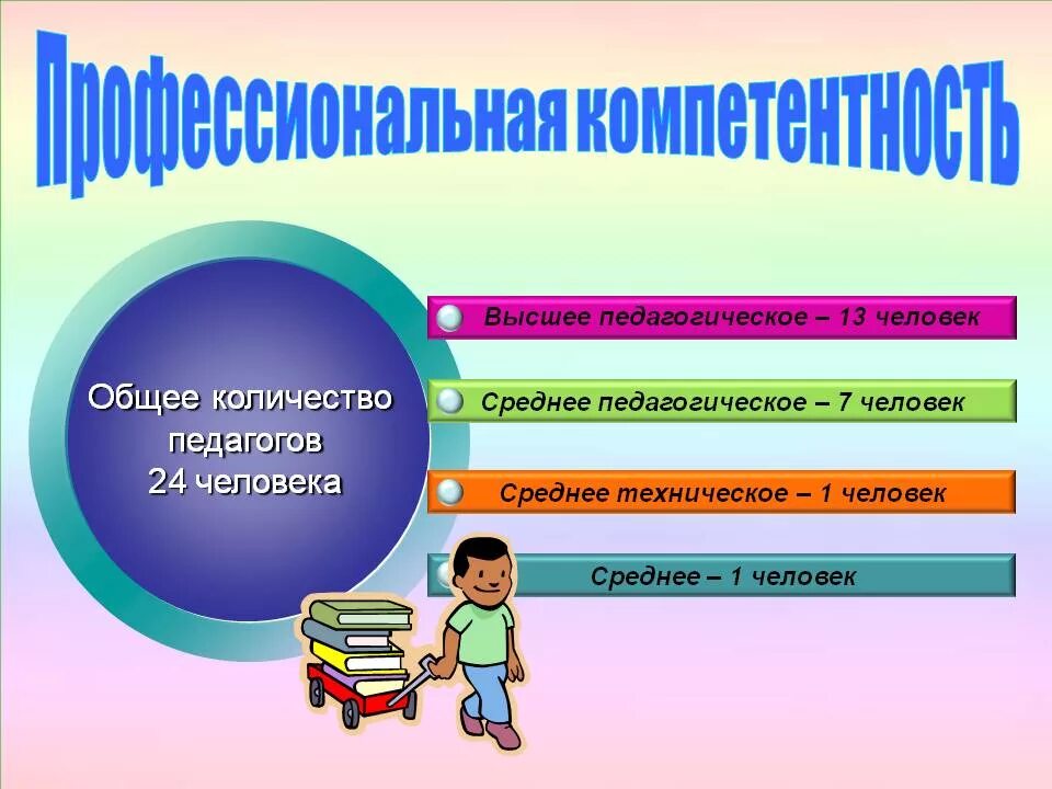 Педсовет в доу в нетрадиционной форме. Педагогический совет в доу. итоговый педагогический совет в доу. итоговый педсовет в доу презентация. картинка педсовет в детском саду.