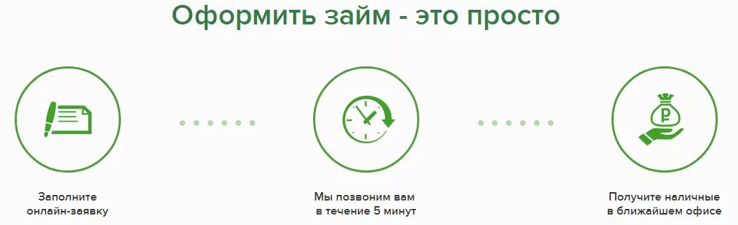 Оформить займ счет. Оформления займа в мфо. займ с зеленым логотипом.