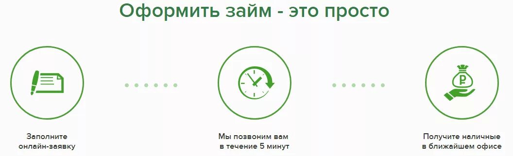 Оформления займа в МФО. Займ с зеленым логотипом. Оформить займ взять займ