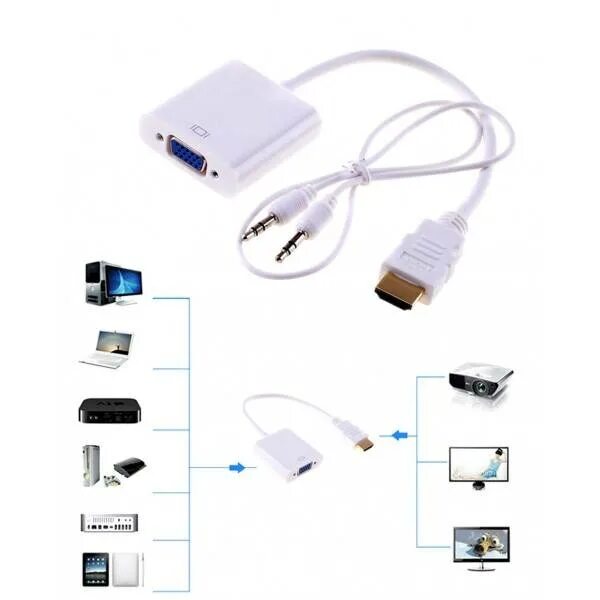 Подключить проектор через usb. Переходник с VGA на HDMI со звуком. Переходник для проектора к ноутбуку через юсб. Как подключить проектор к ноутбуку через переходник VGA HDMI. Переходник для ноутбука ASUS для подключения проектора.