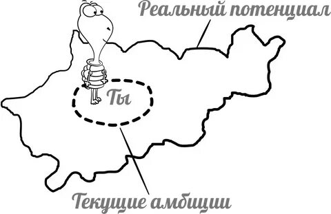 Реальный потенциал