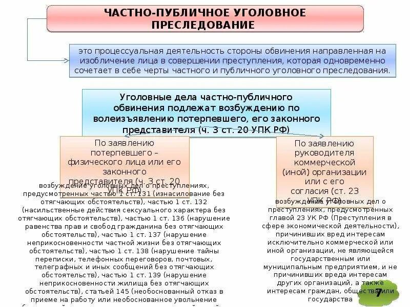 Виды уголовного преследования. Характеристика видов уголовного преследования. Публичное обвинение пример.