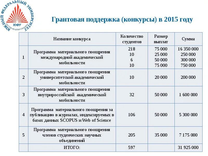 Грантовая поддержка название программы. Грантовые конкурсы и программы. Грантовый конкурс название. Грантовый конкурс на поддержку бизнеса названия. Формы поддержки конкурса