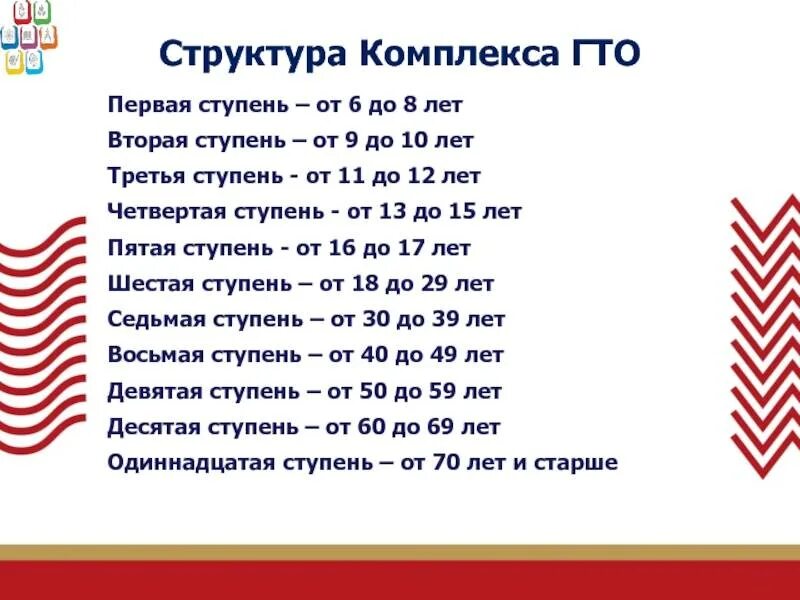 Первый комплекс гто включал только одну ступень. Структура комплекса ГТО. Вторая ступень комплекса ГТО?. 11 Ступень комплекса ГТО. Четвёртая ступень комплекса ГТО?.