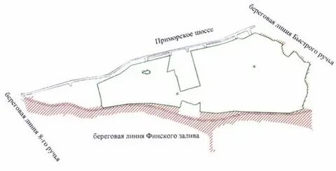 Проекты береговых линий