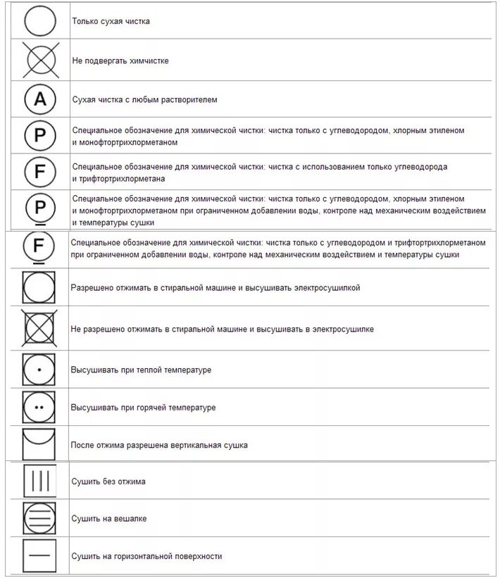 Значение знаков на одежде для стирки. Знаки для стирки на одежде расшифровка таблица. Таблица обозначений на ярлыках одежды для стирки и чистки. Обозначение значков на одежде для стирки расшифровка. Обозначение на одежде для стирки расшифровка таблица значков.