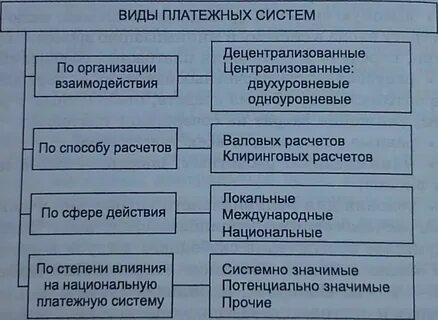 1 виды платежных систем