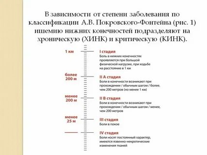 Сколько глав в сюжете фонтейна