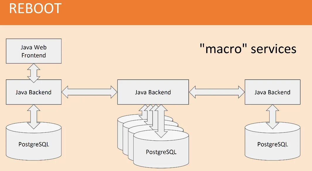 Service java. Шина интеграции данных. джава бэкенд. бэкэнд разработчик джава. структурная схема service java.