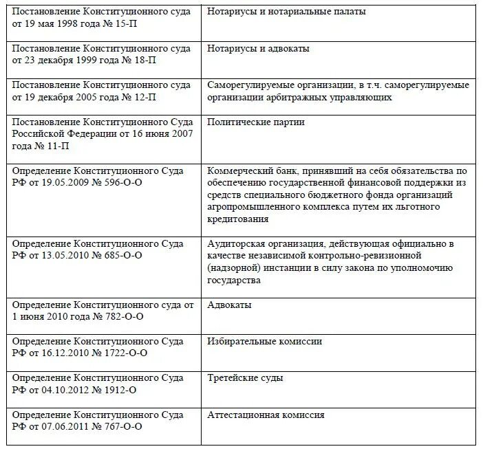 Публично значимые функции это организации осуществляющие. Публично значимые функции это.