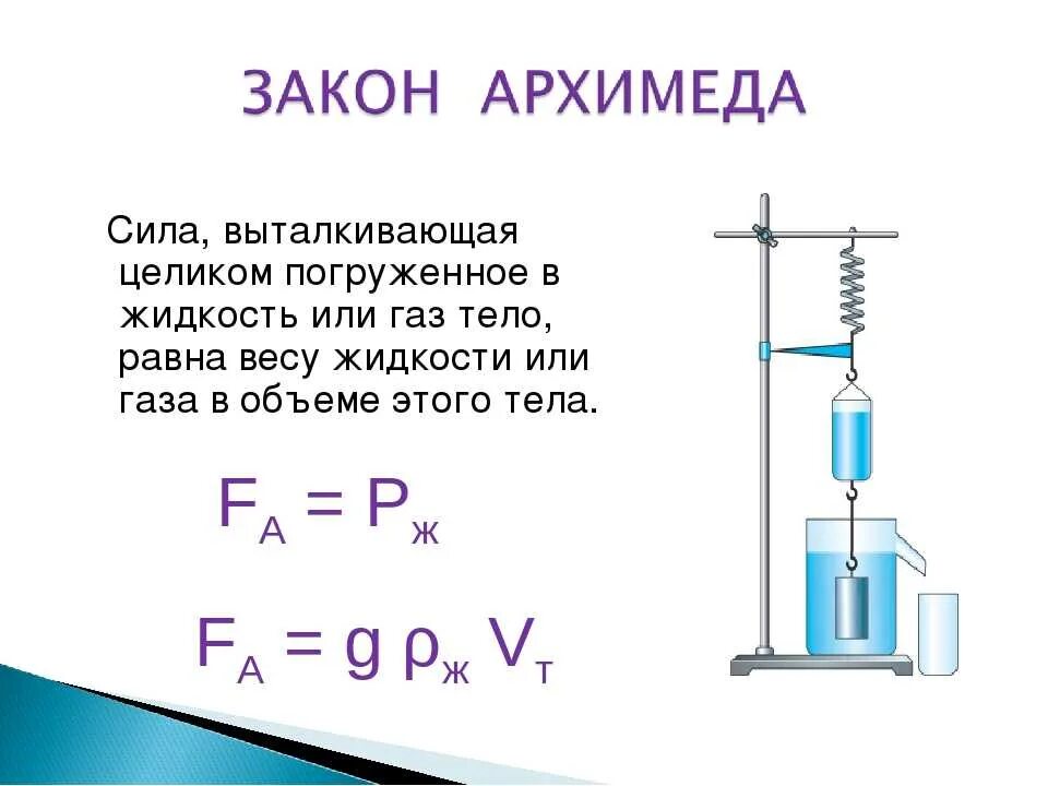 Что называют силой физика 7 класс. Выталкивающая сила формула физика 7. Сила Архимеда формула физика 7 класс. Архимедова сила физика 7 класс. Выталкивающая сила физика 7 класс формула.