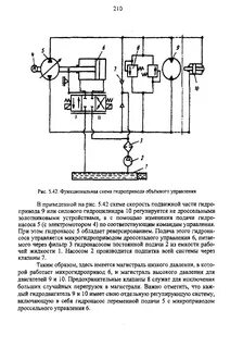 Объемное регулирование гидропривода