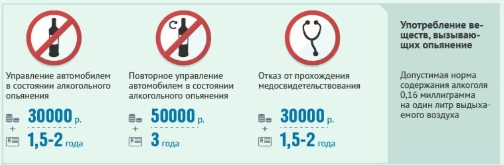 Что грозит за передачу руля. Штраф за управление автомобилем в нетрезвом состоянии. Наказание за алкогольное опьянение за рулем. Штраф за управление ТС В нетрезвом виде. Штраф за нетрезвое вождение.