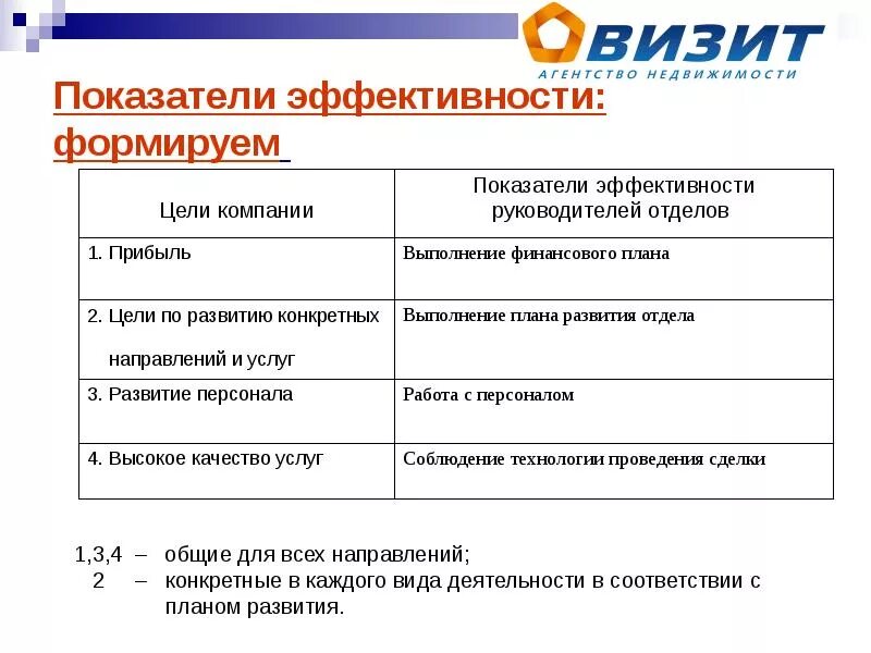 Оценка работы отдела продаж. Эффективность работы отдела продаж. показатели эффективности руководителя. оценка эффективности отдела продаж. показатели эффективности директора.