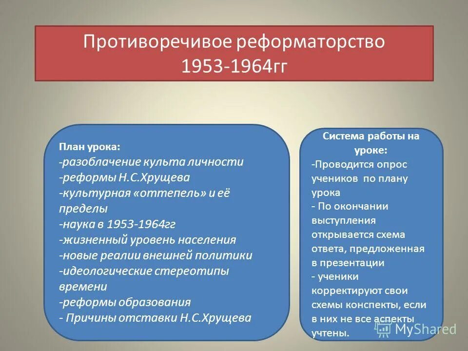 контрольная работа 1953 1964 11 класс