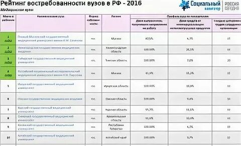Престижный медицинский вуз