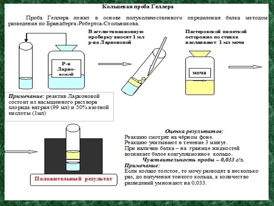 Количественная проба. Реактив Ларионовой для определения белка в моче. Схему анализа проб. Методика определения диастазы в моче. Проба мочи с сульфосалициловой кислотой.