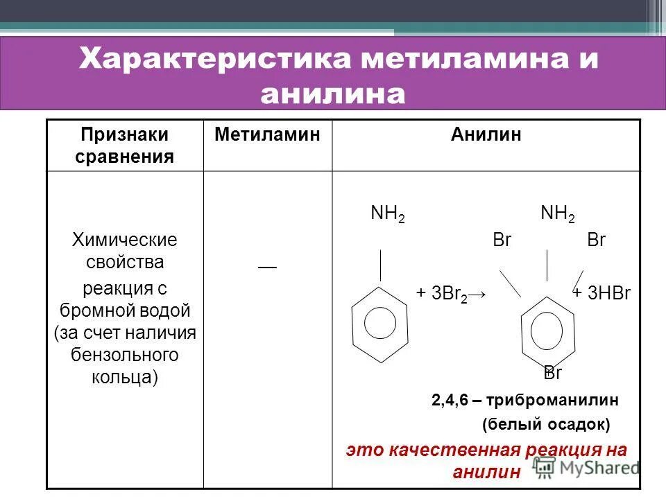 Анилин получают реакцией