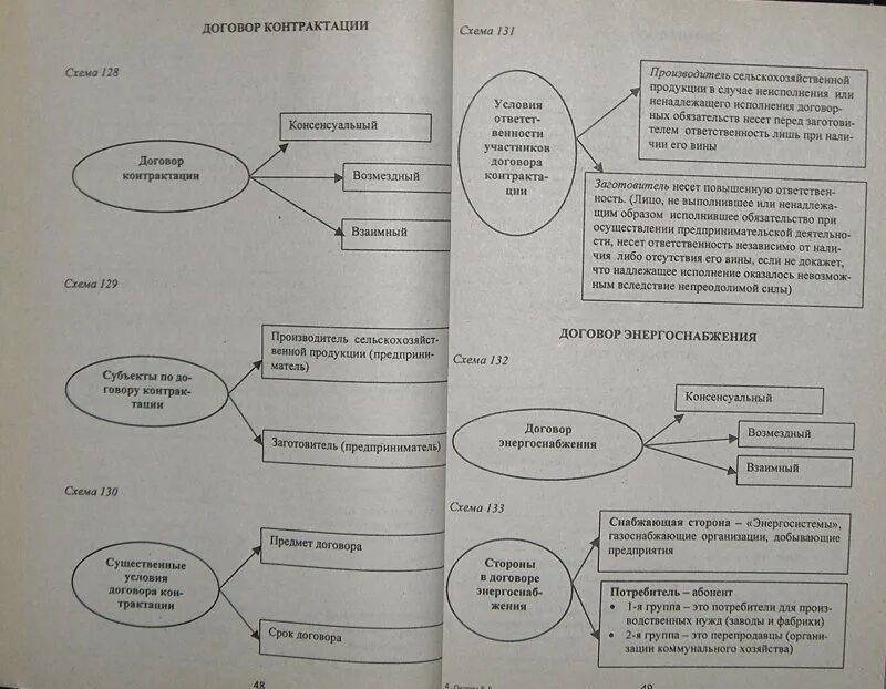 Договор зерно. Существенные условия договора контрактации. договор контрактации гражданское право. договор контрактации схема. договор контрактации особенность договора.