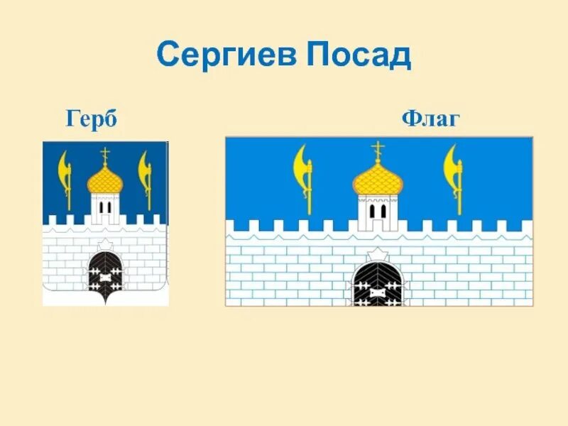 Проект на тему "Гербы Золотого кольца" - внеурочная работа, презентации
