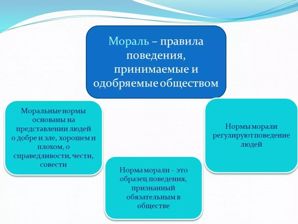 Почему следование нормам морали нередко требует. Правила морали. Моральные нормы. Золотое правило морали. Золотое правило морали Обществознание.