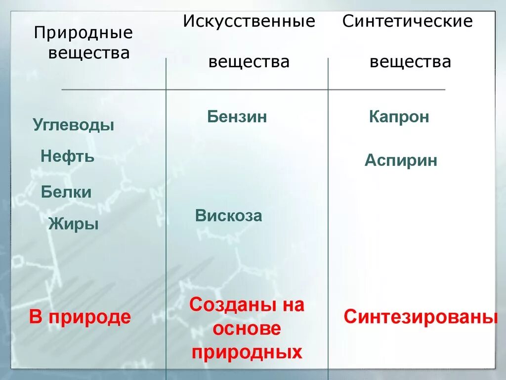 Соединения природного происхождения