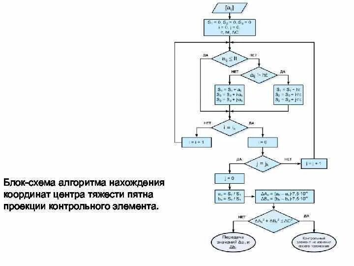 Гришин М.В., Кулько А.П., Алгоритм для диагностирования автомобильных двигателей