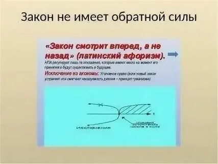 Обратная сила гражданского кодекса