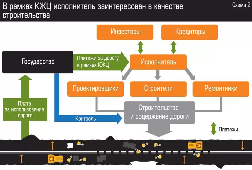 Под контрактом жизненного цикла понимается. Под контрактом жизненного цикла понимается. Контракт жизненного цикла (кжц). Под контрактом жизненного цикла понимается. Под моделью данных понимается.