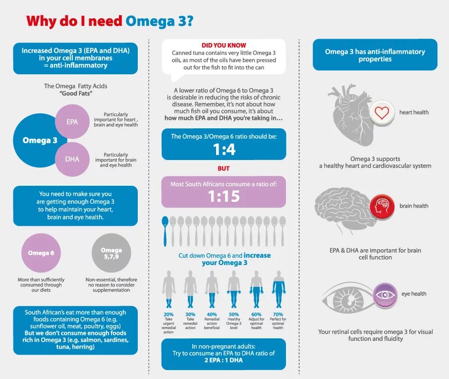 Omega 3 Index. Омега три индекс. Омега 3 индекс норма. Омега-3 индекс анализ.