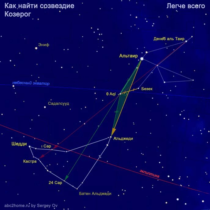 Созвездие рог. Созвездие Козерог астрономия. Capricornus Созвездие. Астеризм созвездия козерога. Созвездие Козерог Альфа звезда.