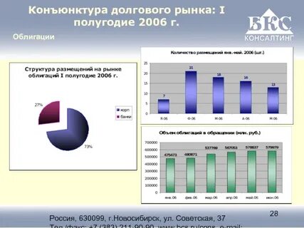 Рынок долговых ценных бумаг