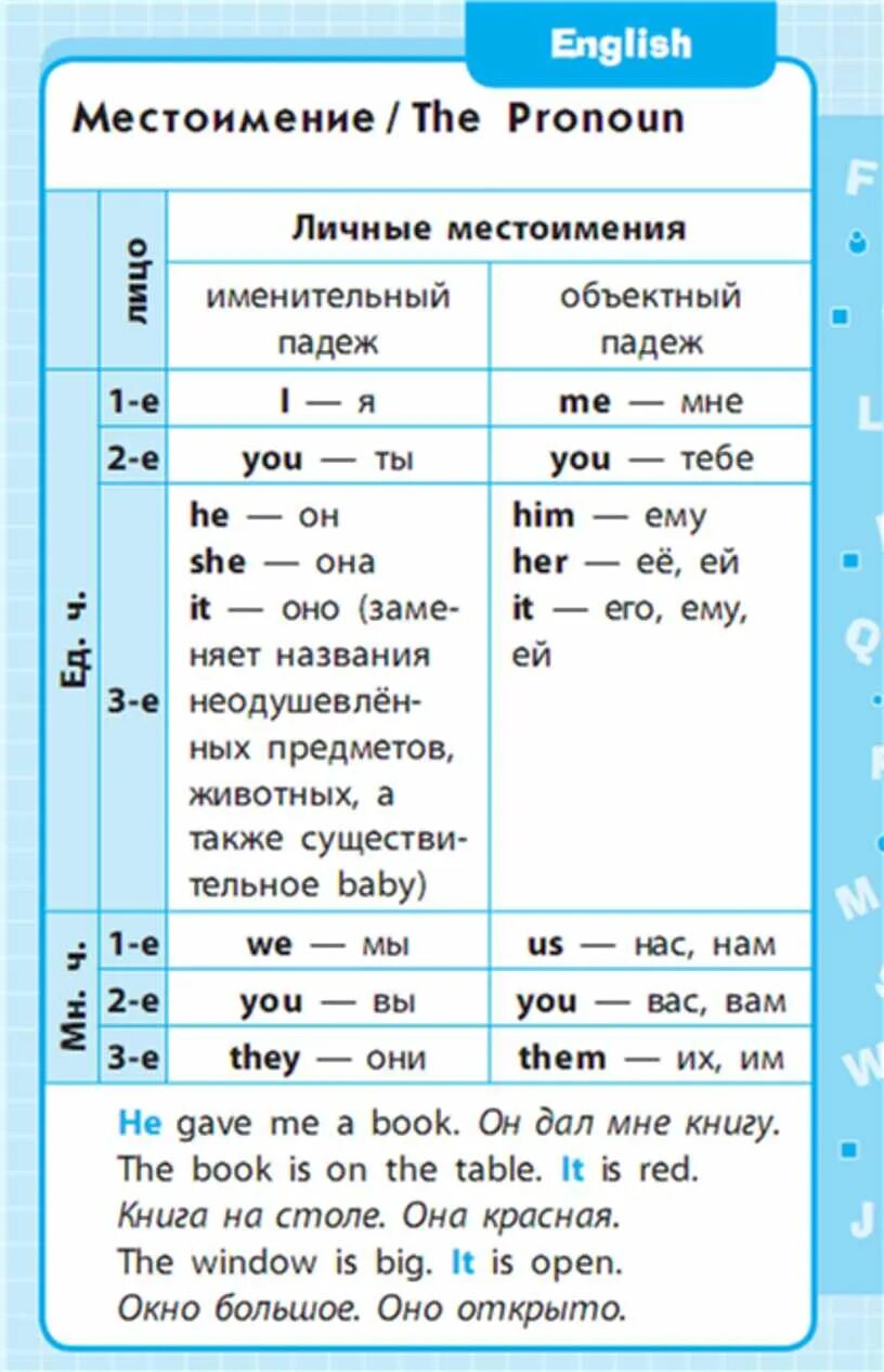 Английский язык 1-4 классы в схемах и таблицах. Английский язык пятый класс правила. Правила внглийсскогоязыка. Правила английского языка 1 класс.