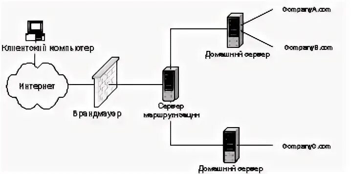 Срок использования серверов. Срок использования серверов