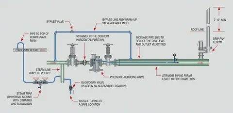 Bypass перевод