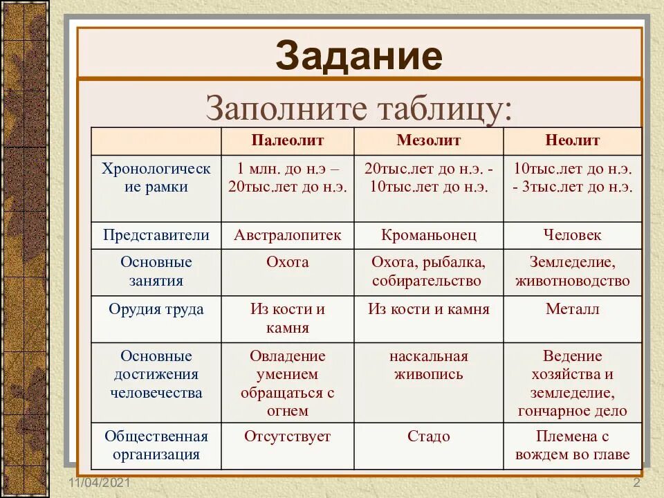 Сравнение эпох. Каменный век палеолит мезолит и Неолит таблица хронологические рамки. Хронологические рамки палеолита мезолита неолита таблица. Палеолит мезолит Неолит энеолит таблица. Палеолит мезолит Неолит таблица.