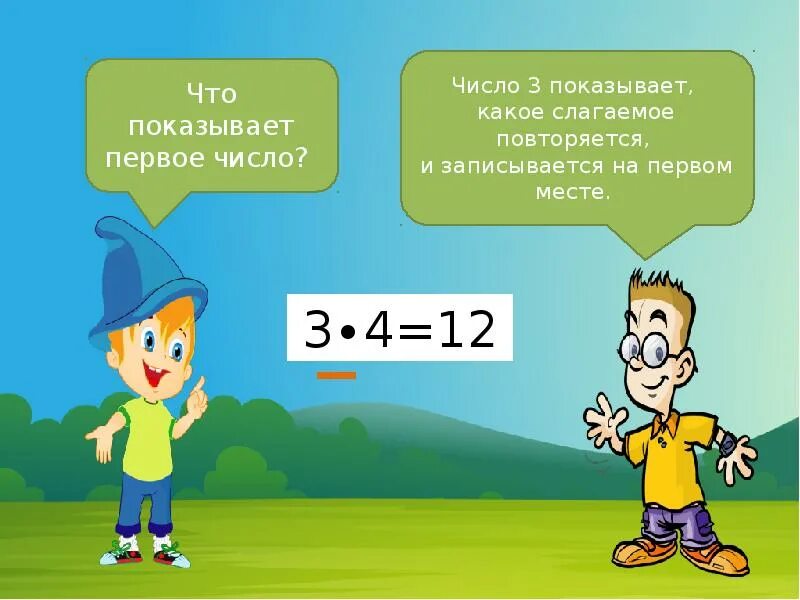 Умножение. Сложение одинаковых слагаемых 1 класс. Сложить квадрат пополам. Какое число повторяется слагаемым в произведении. Повторяться сложенный.