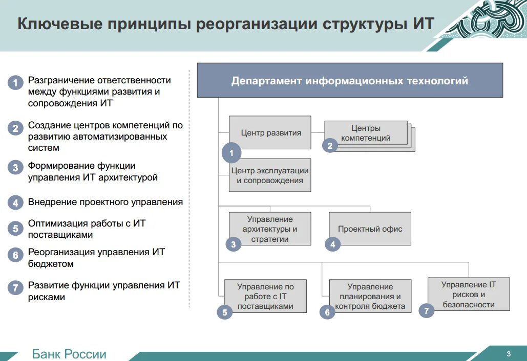 В информационном банке вопросы