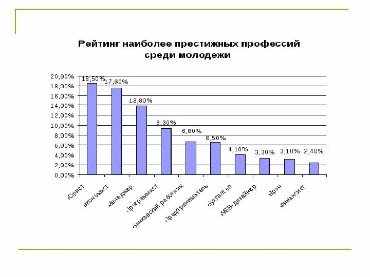 Какие профессии наиболее популярны и почему. Какие профессии популярны среди молодежи. Самые востребованные профессии среди молодежи. Наиболее популярные профессии среди молодежи. Какие профессии пользуются популярностью у молодёжи.