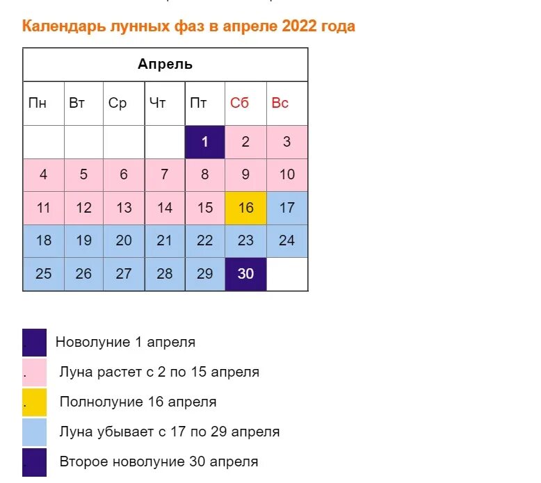 6 апреля лунный календарь