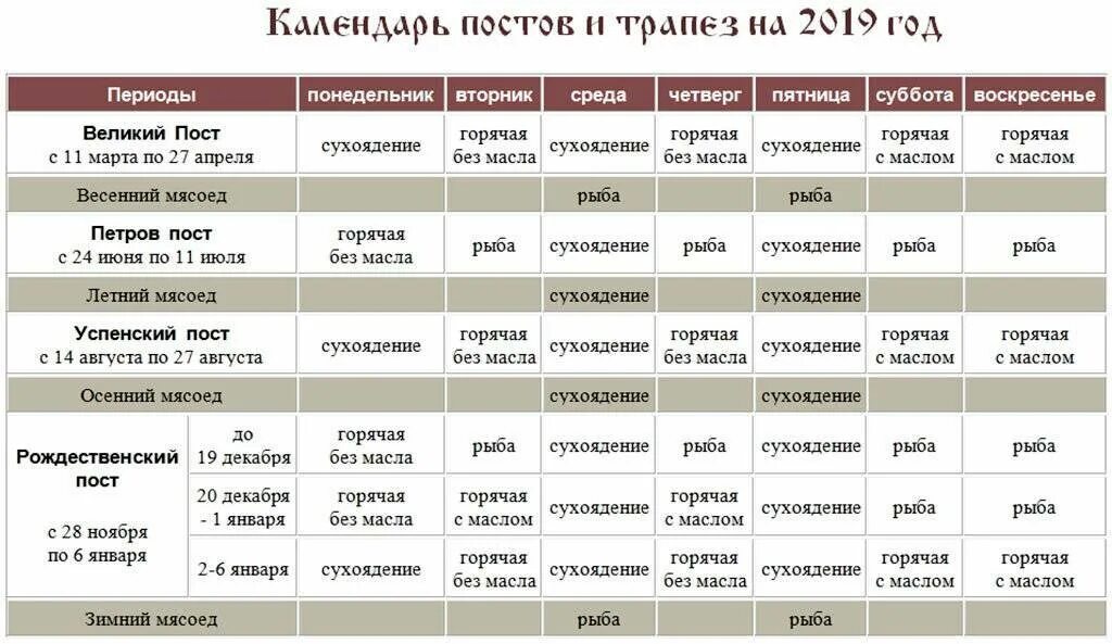 Во сколько надо держать пост. Календарь поста. Календарь постов и трапез. Великий пост православный. Расписание постов.